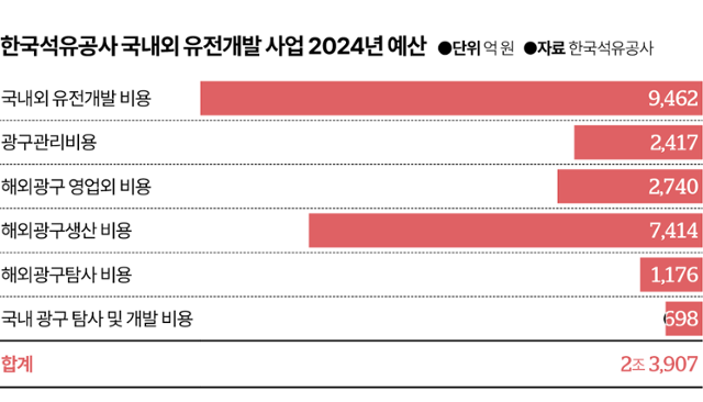 그래픽=김대훈 기자