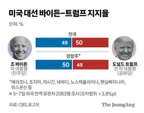 김경진 기자