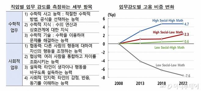 /사진제공=한국은행