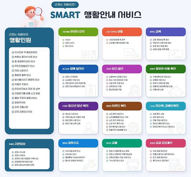 '군포는 처음이지? Smart 생활안내서비스' 제공 정보./사진제공=군포시