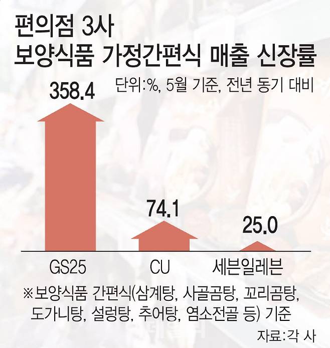 (그래픽= 김일환 기자)