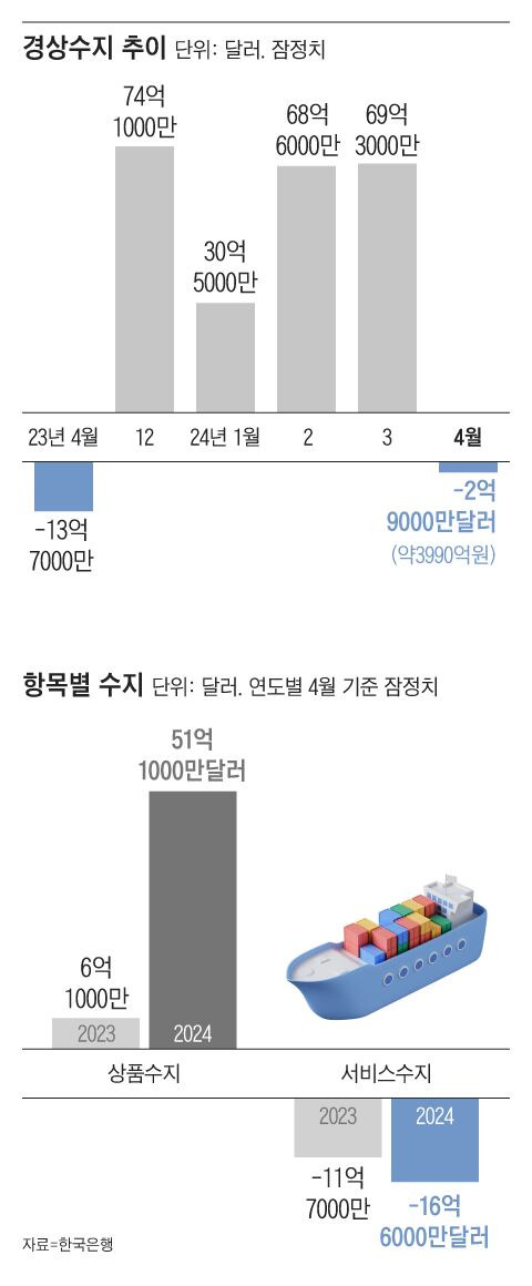 그래픽=조선디자인랩 이연주