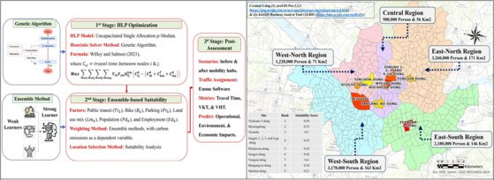 (좌) 모빌리티 허브 최적위치 산정 및 평가 3단계 프레임워크 (우) 서울시 모빌리티 허브 최적위치 산정 결과