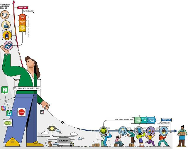 그래픽=이정희 기자