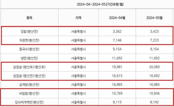 한국소비자원 참가격 / 사진=한국소비자원