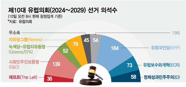 제10대 유럽의회(2024~2029) 선거 의석수/그래픽=최헌정