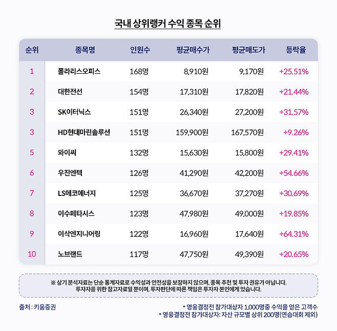 사진=키움증권 제공