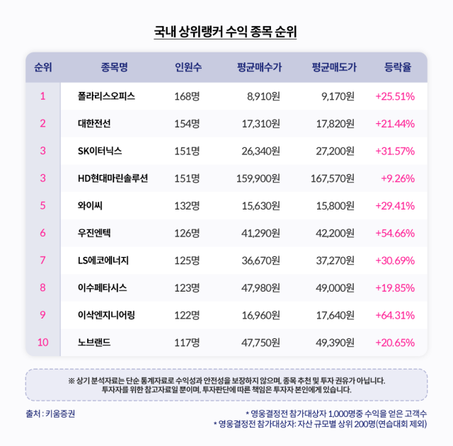 사진 제공=키움증권