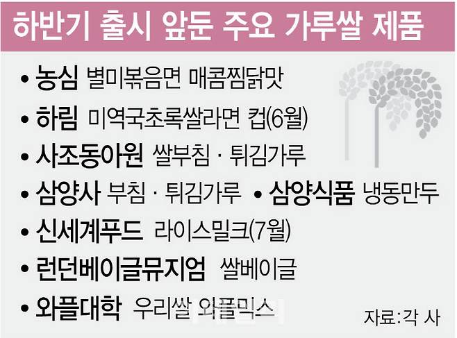 (그래픽= 문승용 기자)