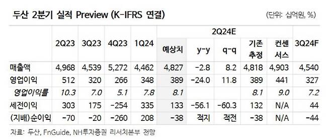 (사진=NH투자증권)