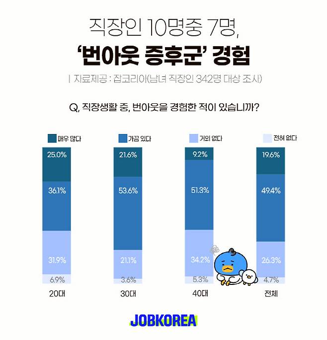 (사진=잡코리아)