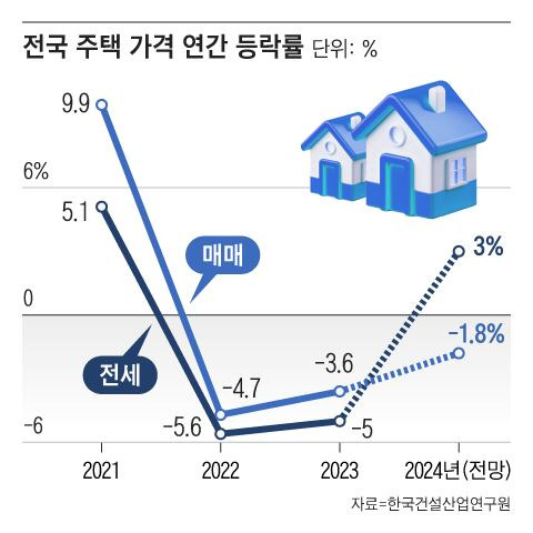 그래픽=조선디자인랩 권혜인