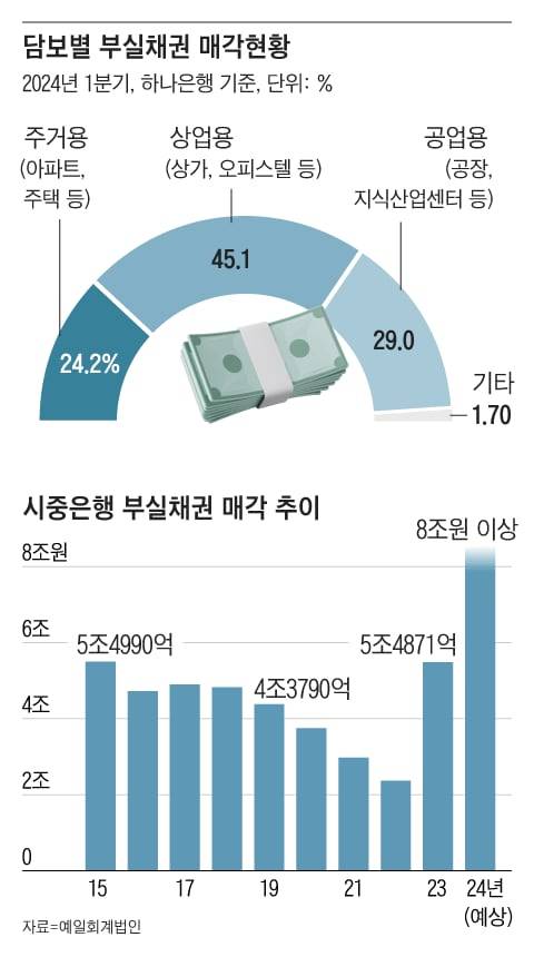 그래픽=조선디자인랩 정다운
