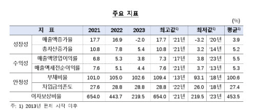 한은 제공.