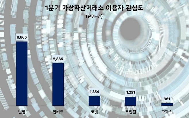 데이터앤리서치 제공