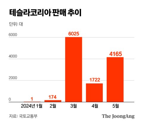 정근영 디자이너