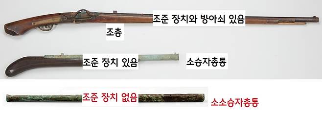 조선의 무기 제작자들은 여러 전투상황에 맞게 다양한 승자총통을 개발했다. 1588년 윤덕수 장인은 가늠자와 가늠쇠, 개머리판 설치장치 등을 없애 무게를 빼고 구경도 줄인 새로운 총통(소소승자)을 개발했을 것이다.