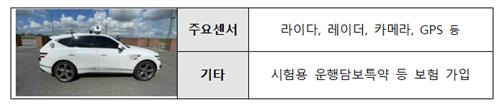 자율주행 실증에 사용되는 GV80 차량 [국토부 제공. 재판매 및 DB 금지]