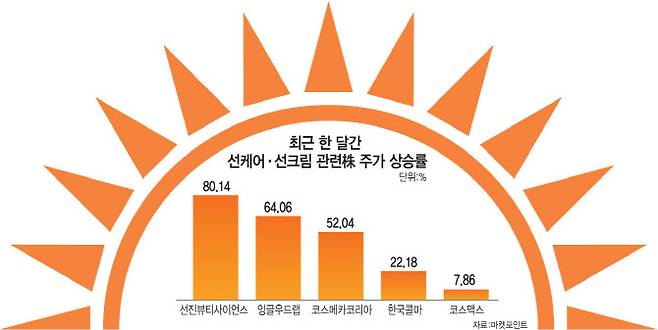 (그래픽=이데일리 문승용 기자)