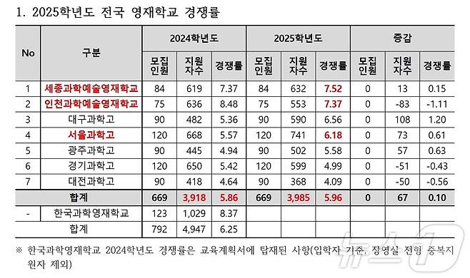 종로학원 제공