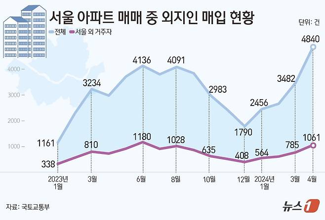 ⓒ News1 김초희 디자이너