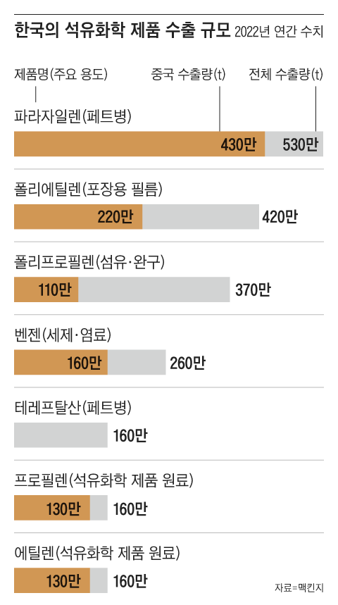 그래픽=김의균