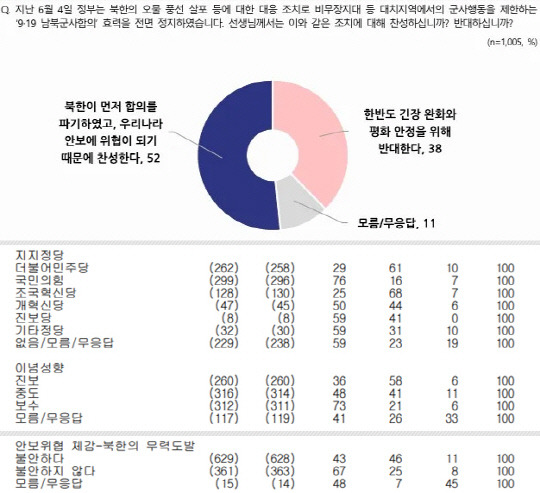 <전국지표조사(NBS) 홈페이지 제공 자료>