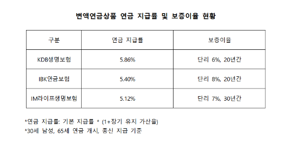 [표=각 보험사]