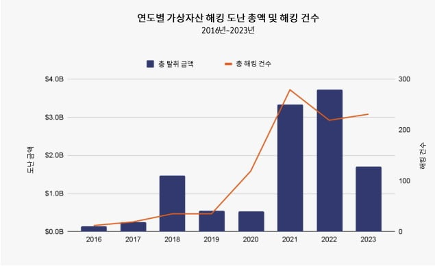 사진=체이널리시스 제공