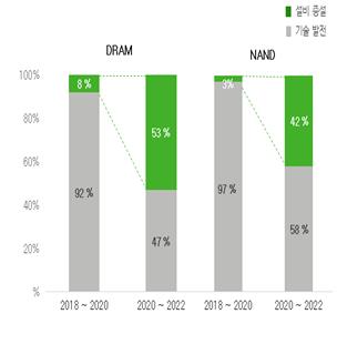 메모리 반도체 공급 증가요인 [대한상의 제공. 재판매 및 DB 금지]