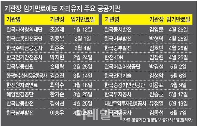 [이데일리 김정훈 기자]