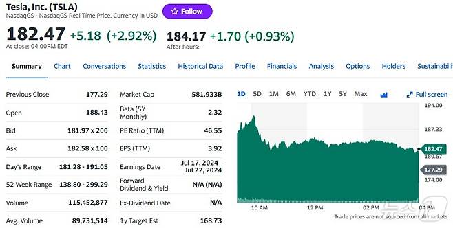테슬라 일일 주가추이 - 야후 파이낸스 갈무리