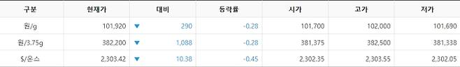 한국거래소(KRX) 금시장 국내 금값, 국제 금값 bnt