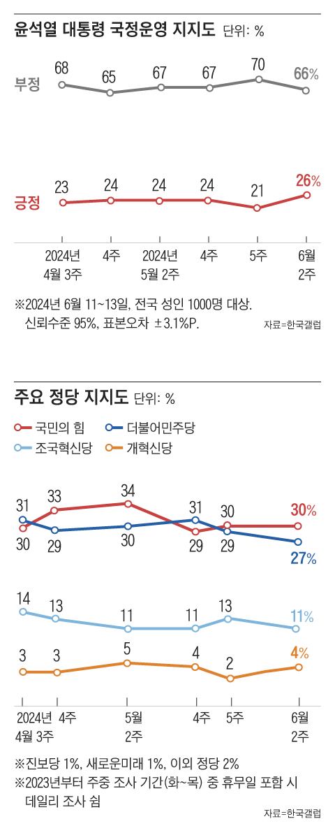 그래픽=조선디자인랩 이민경