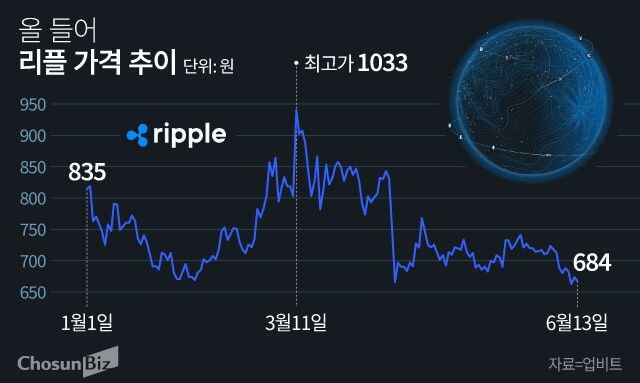 그래픽=정서희