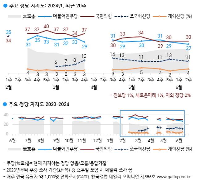 출처=한국갤럽