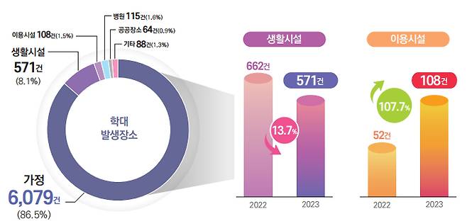 /사진제공=보건복지부