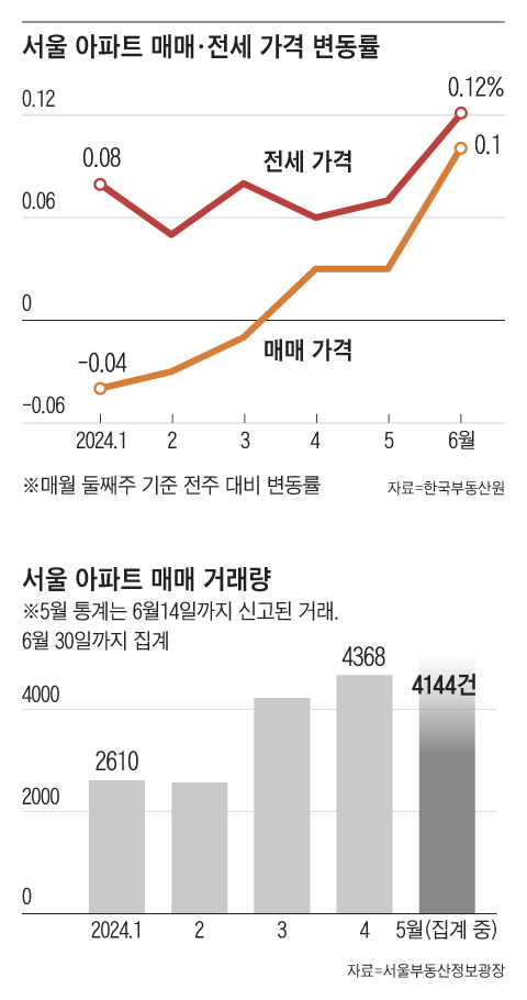 그래픽=박상훈