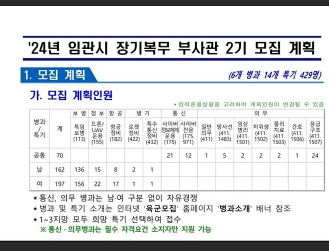 스윗하다 못해 썩어가는 육군 부사관 모집 근황 (피꺼쏟 주의)ㅋㅋㅋㅋ.jpg