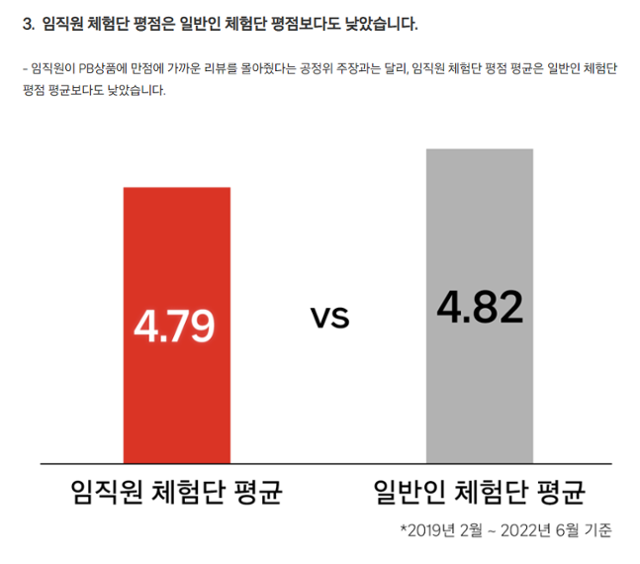 쿠팡이 14일 자사 홈페이지 '뉴스룸'에 올린 '쿠팡 직원 리뷰 조작 없었다는 5대 핵심 증거' 게시물 중 일부. 홈페이지 캡처