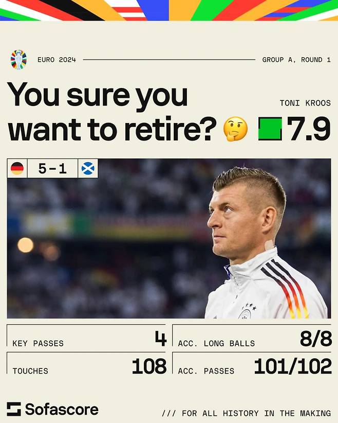 15일 열린 스코틀랜드전에서 패스성공률 99%를 기록한 토니 크로스. 사진=소파스코어 SNS