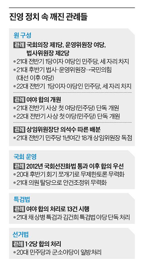 그래픽=이현민 기자 dcdcdc@joongang.co.kr