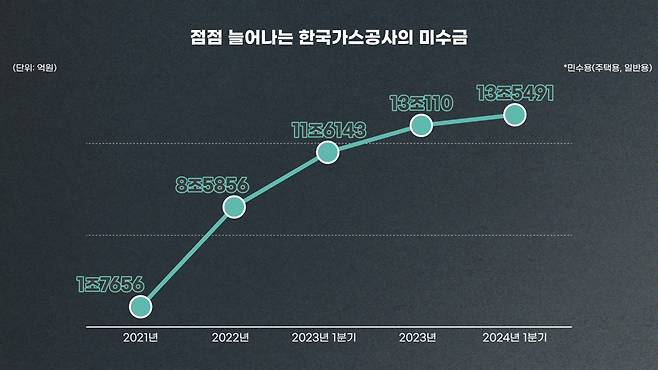 한경 코리아마켓