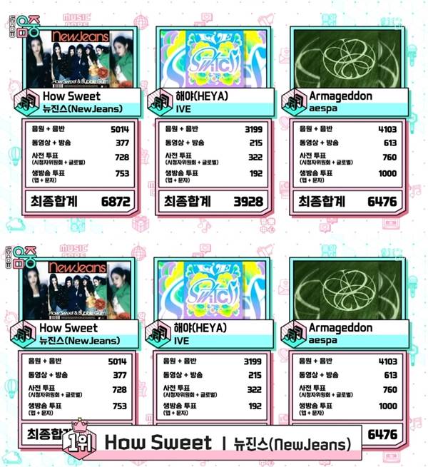 쇼 음악중심 뉴진스 1위 / 사진=MBC 캡처