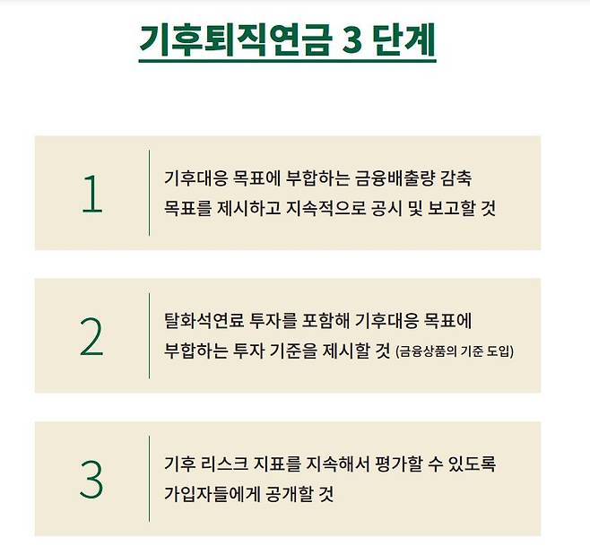 국내 비영리 기후단체 플랜 1.5와 전국사무금융서비스노동조합 지난 10일 발간한 ‘기후퇴직연금’ 보고서