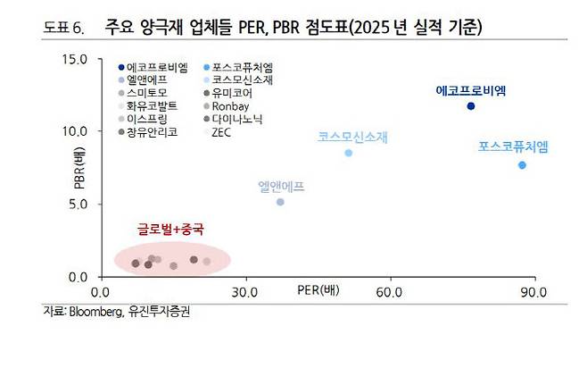 (사진=유진투자증권)