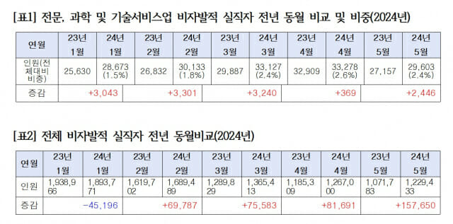 비자발적 실업표_20240617_223806