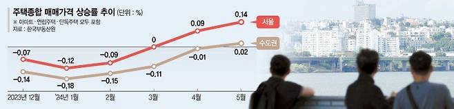 사진 제공 뉴시스