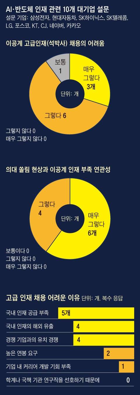 그래픽=박상훈