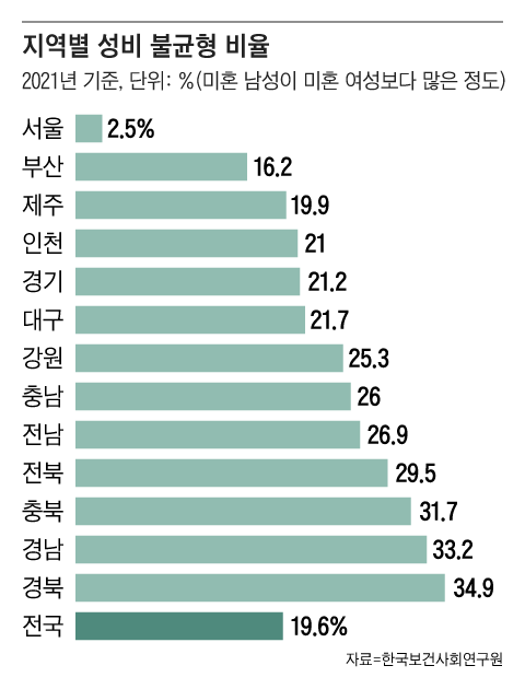 그래픽=조선디자인랩 정다운